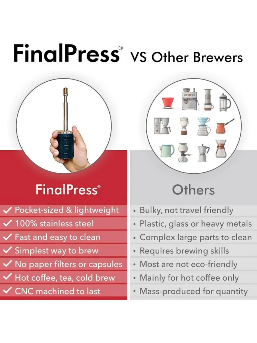 Portable Stainless Steel French Press - 3-in-1 Coffee & Tea Maker for Home